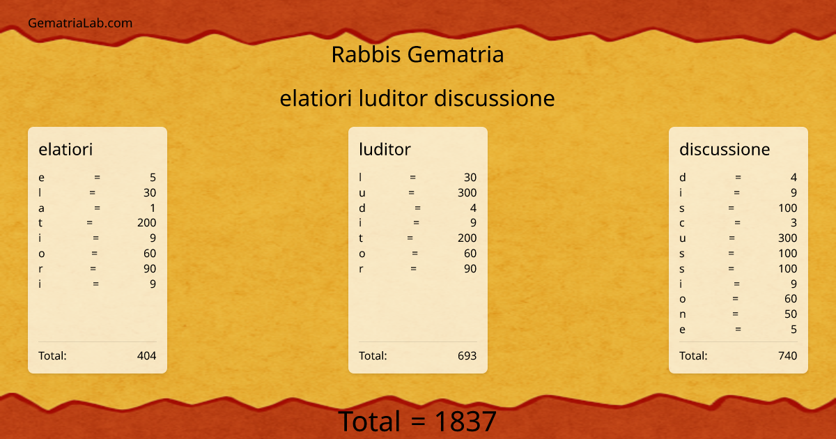 elatiori luditor discussione in rabbis Gematria